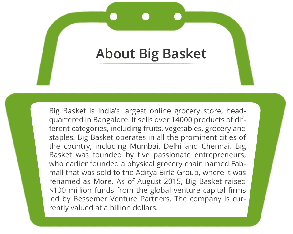 BigBasket-Casestudy 2 About-Basket